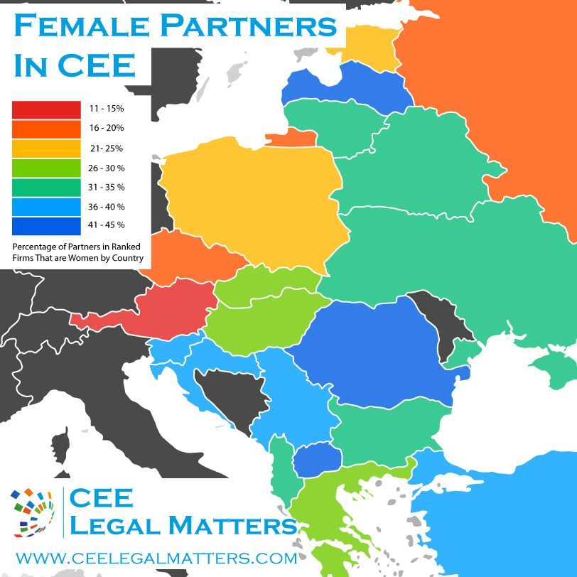 Survey: Female Partners in CEE