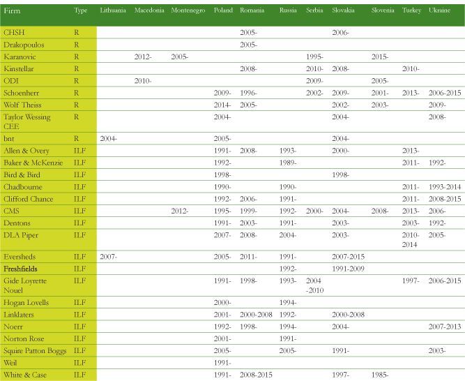 International-and-regional-firms-office-openings-and-exits-2