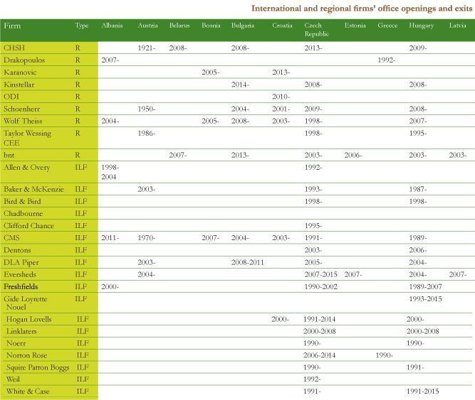 International-and-regional-firms-office-openings-and-exits.jpg