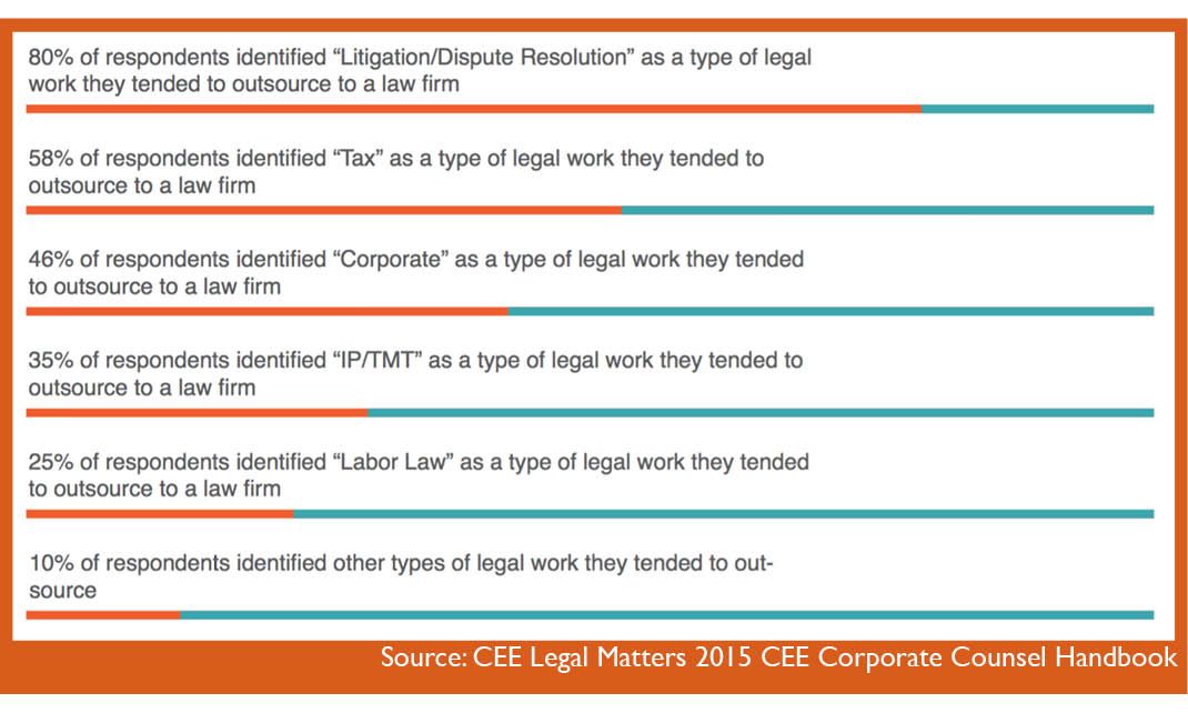 Slovakia: A Tightly Wound Legal Market